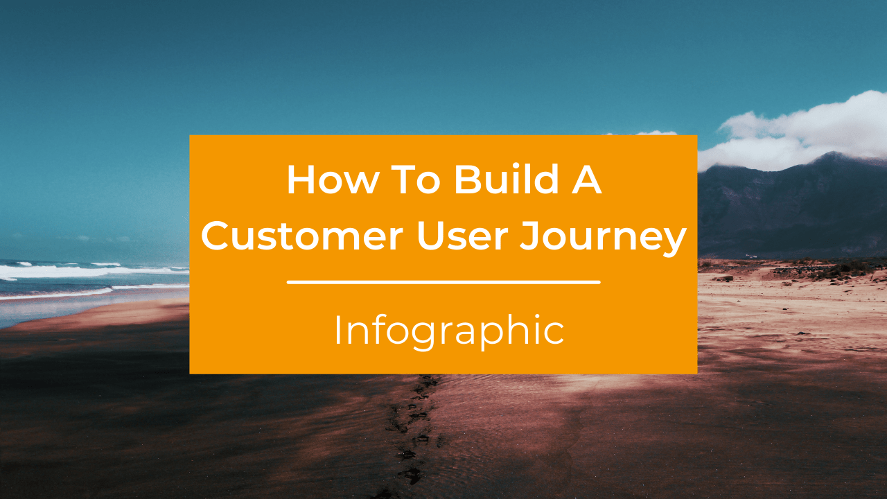 How To Build A Customer User Journey | Infographic